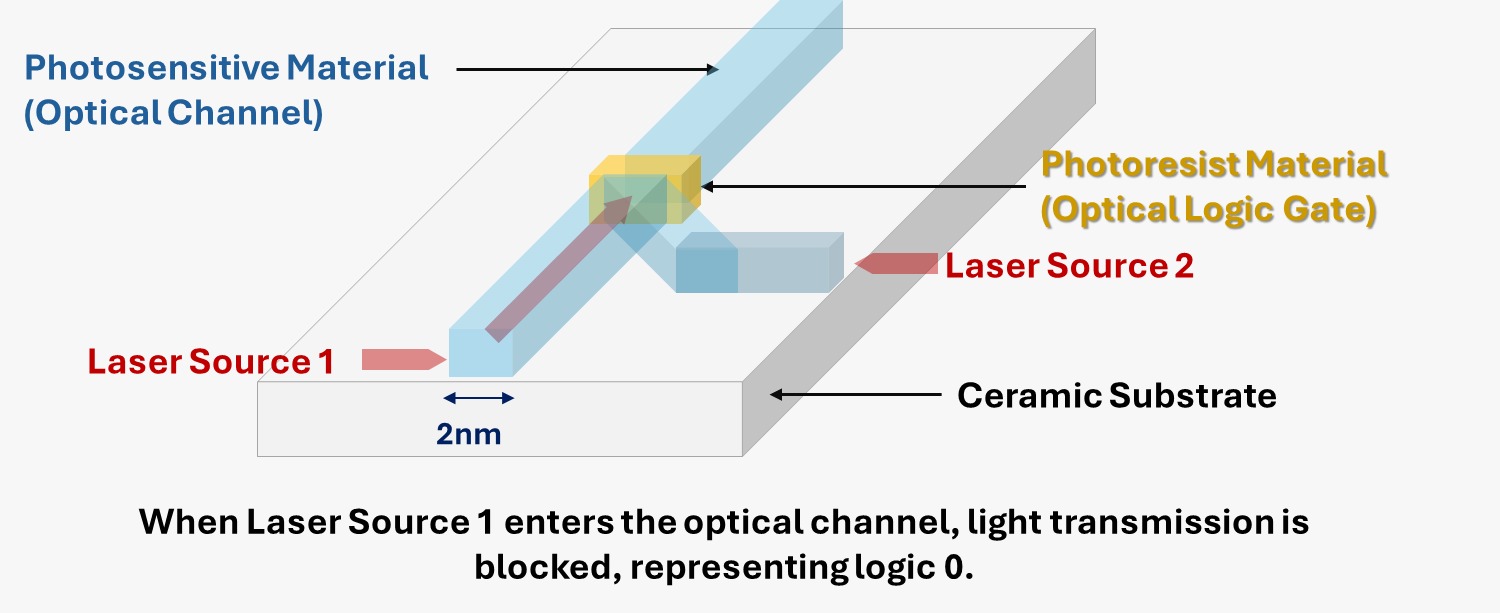 Laboratory-grown imperial green jadeite developed under 1400°C by LongServing Technology for luxury applicationsm