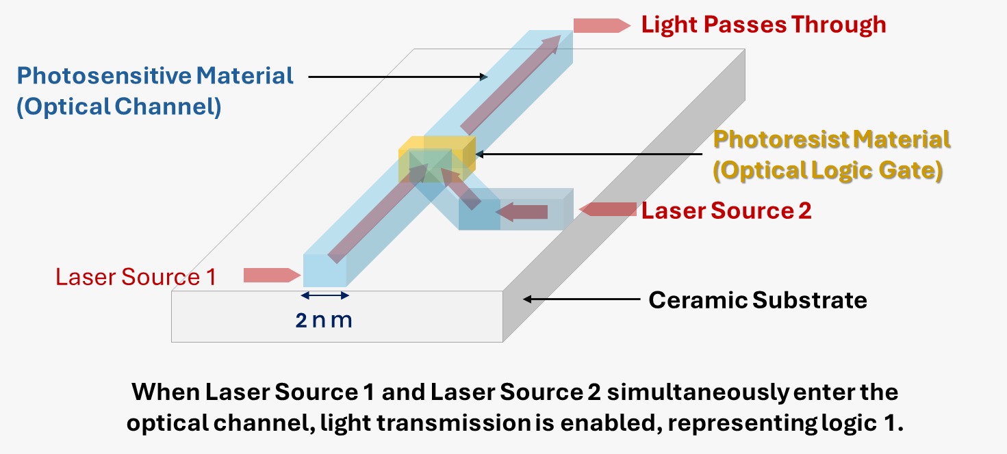 Dr. Ko-Cheng Fang leading photonic quantum chip research at LongServing Technology laboratory